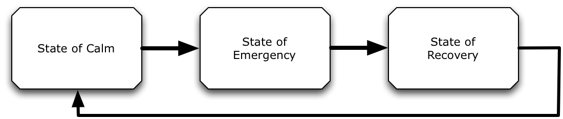 Baltimore: State of Emergency, and a State Machine.
